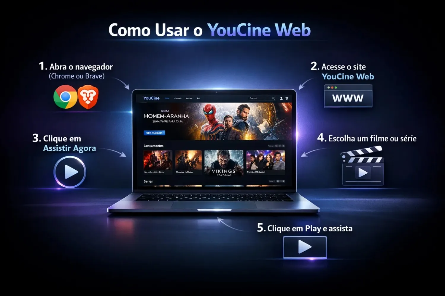 Como usar o YouCine Web